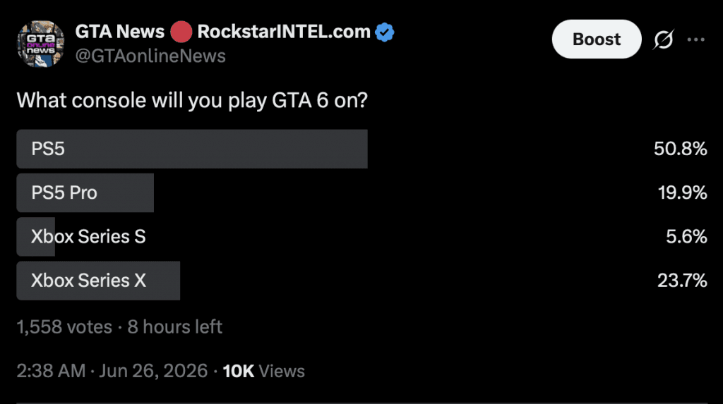 Les précommandes de GTA 6 sur PS5 dépassent celles de la Xbox dans un rapport de 6 pour 1
